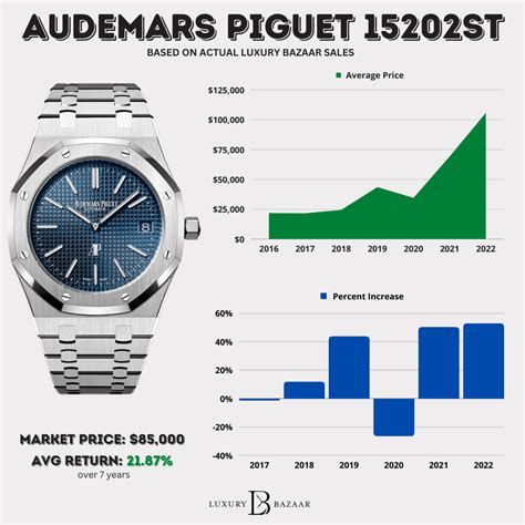 audemars piguet copy watch price|ap watch price in rands.